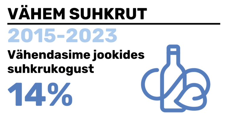 Vastutustundlik tootearendus