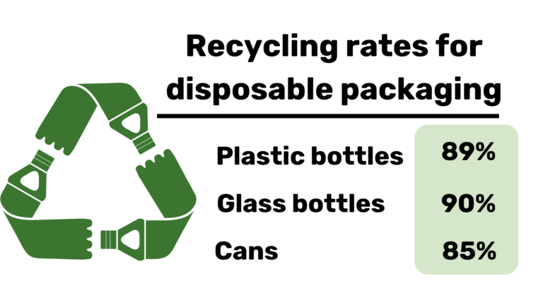 Resource use and circular economy