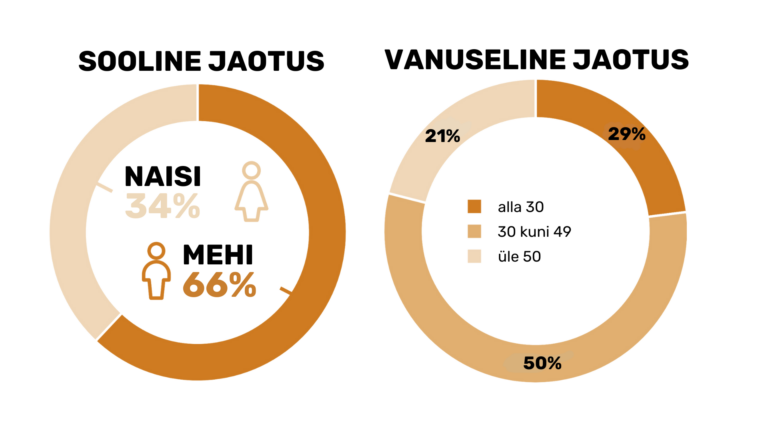 Töötajate heaolu