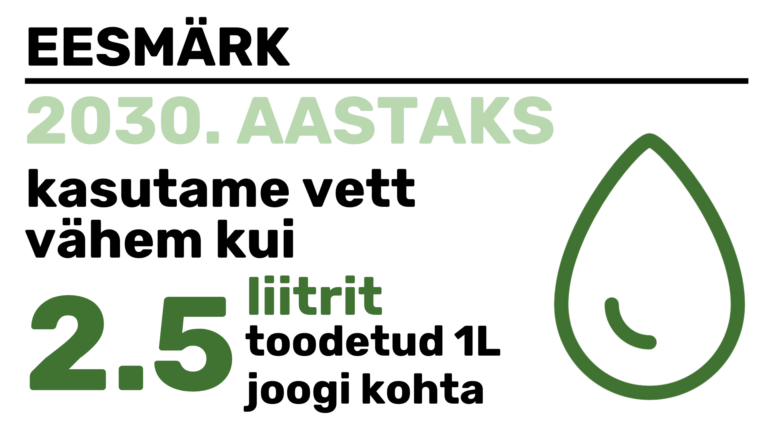 Vee jätkusuutlik kasutamine