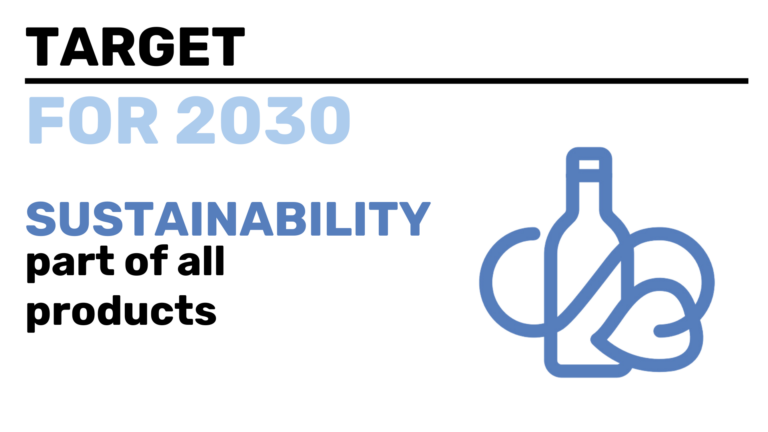 Sustainable product concepts